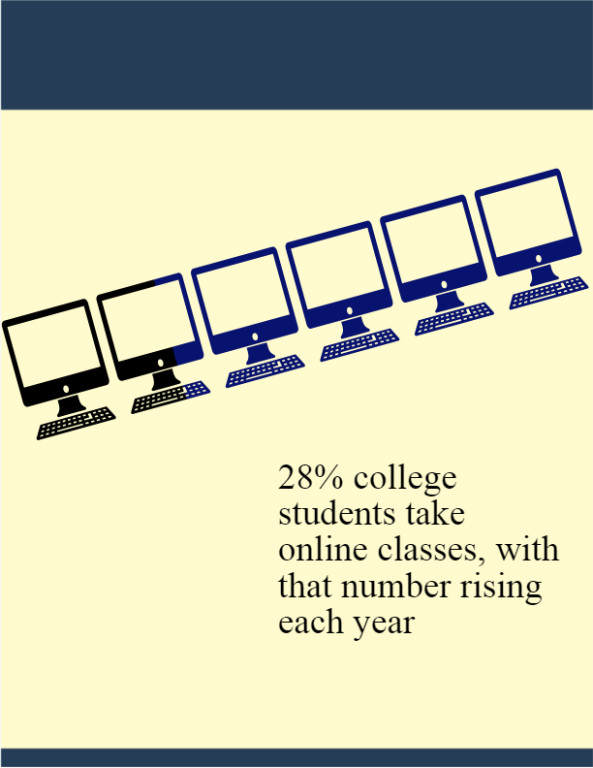 Online classes2