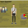 Spanish is everywhere, whether it’s spoken by people around town, written on food labels or posted on buildings. In southwest Missouri alone, the percent of the Hispanic population, compared to the entire population, raised 20-100% by county between the 2000 and 2010 U.S. censuses.

