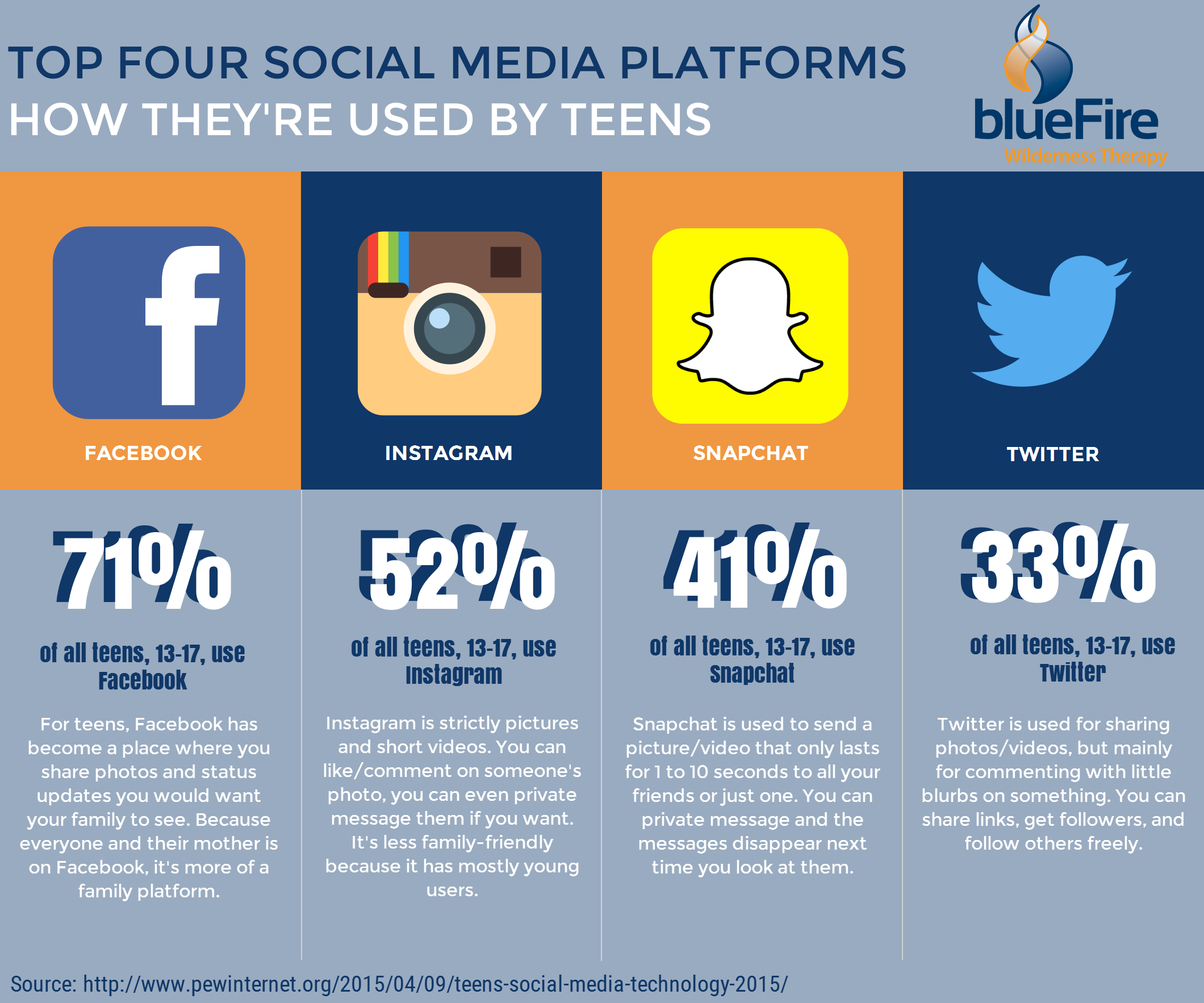 Social Media Affects Students